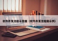 软件开发流程示意图（软件开发流程图示例）