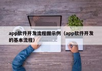 app软件开发流程图示例（app软件开发的基本流程）